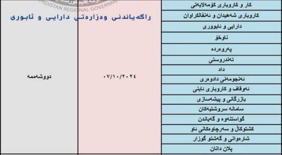  ئەمڕۆ 15 وەزارەت و ئەنجومەن مووچەی مانگی ئاب وەردەگرن