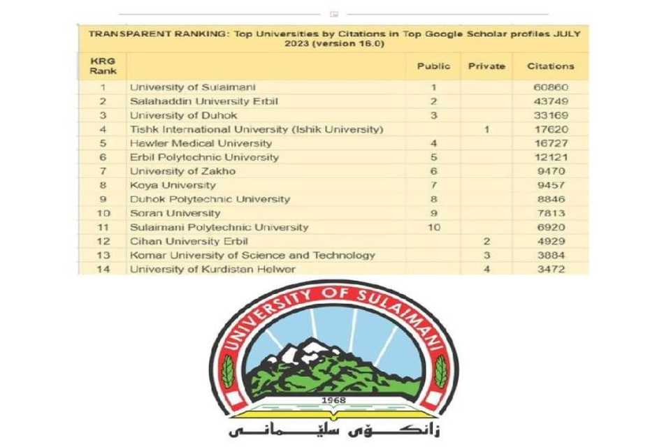 زانکۆی سلێمـــانی بووە بەیەکەم