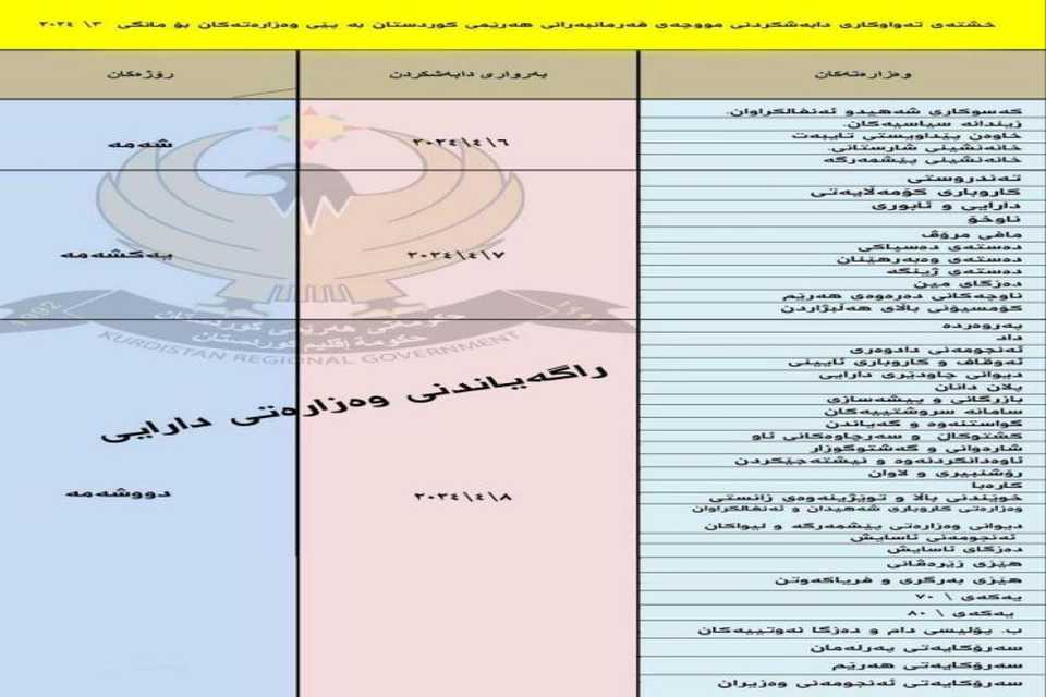 وە‌زارە‌تی دارایی خشتە‌ی مووچە‌ی مانگی ٣ بڵاودە‌كاتە‌وە