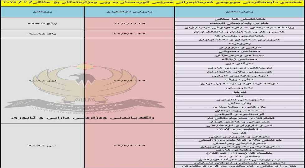 لیستی موچەی  مانگی دوو بڵاوکرایەوە