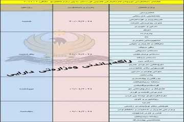 لیستی مووچەی مانگی دوو ڕاگەیەنرا