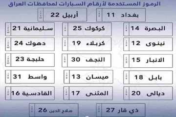 تابلۆی ئۆتۆمبێلەكان گۆڕانكاری بەسەردا دێت