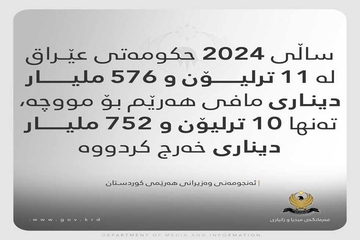 راگەیەندراوی ئەنجومەنی وەزیرانی هەرێم لەبارەی مووچەی مانگی 12