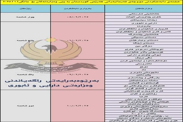 لیستی موچەی مانگی 1 بڵاوکرایەوە