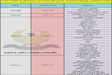 لیستی موچەی مانگی دوو بڵاوکرایەوە